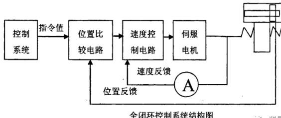 南宁蔡司南宁三坐标测量机