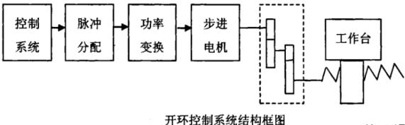 南宁蔡司南宁三坐标测量机